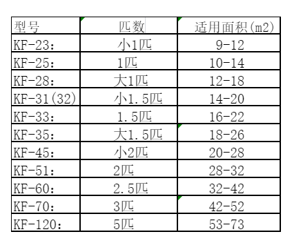 怒江空调维修