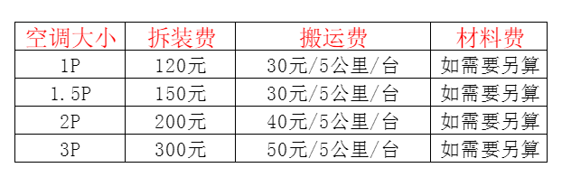 怒江空调移机及费用电话在哪里找
